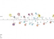Google-Timeline1